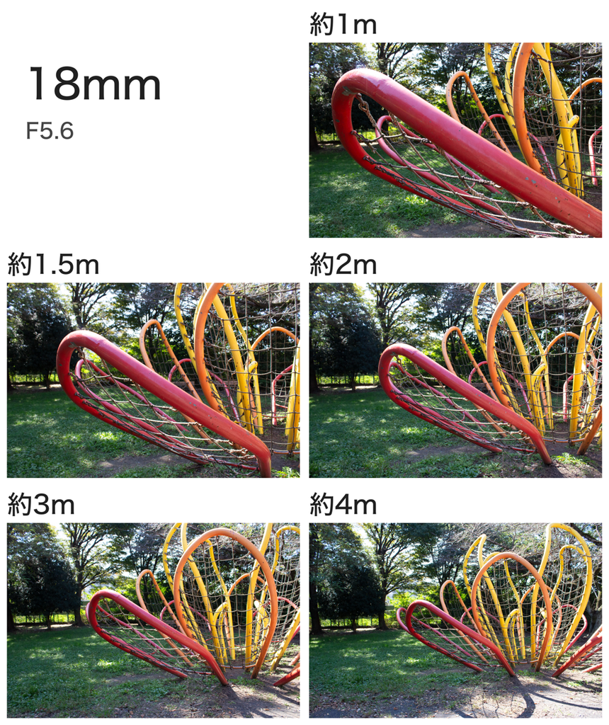 18mm・F5.6で遊具までの撮影距離を約1m、1.5m、2m、3m、4mと変えた背景ボケの比較写真