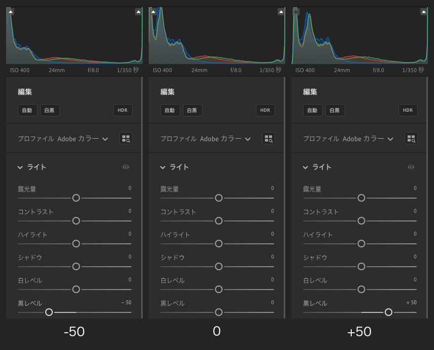 Lightroomで黒レベルを左から-50、0、+50に変更したときのヒストグラムとライトパネルの比較