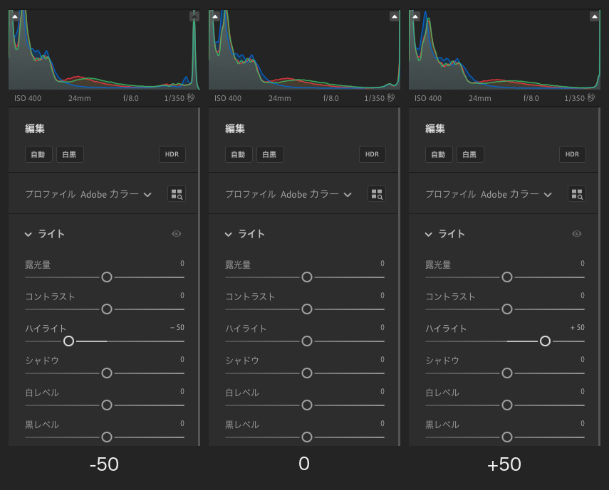 Lightroomでハイライトを左から-50、0、+50に変更したときのヒストグラムとライトパネルの比較