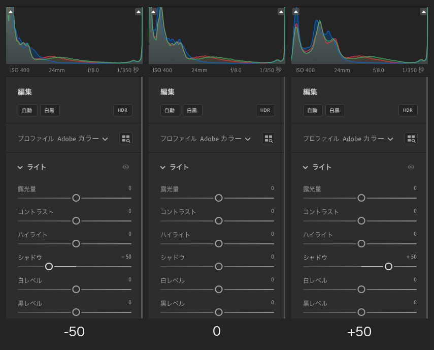 Lightroomでシャドウを左から-50、0、+50に変更したときのヒストグラムとライトパネルの比較