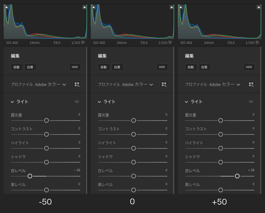 Lightroomで白レベルを左から-50、0、+50に変更したときのヒストグラムとライトパネルの比較