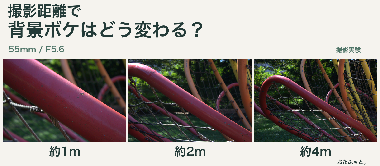 55mm・F5.6で撮影距離を約1m、2m、4mと変えた遊具の背景ボケ比較